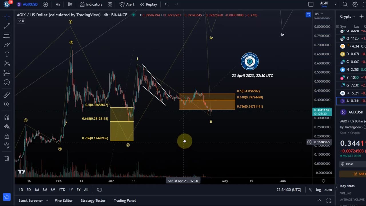 AGIX Singularity Net Price News Today - Technical Analysis Update Elliott Wave Price Prediction!