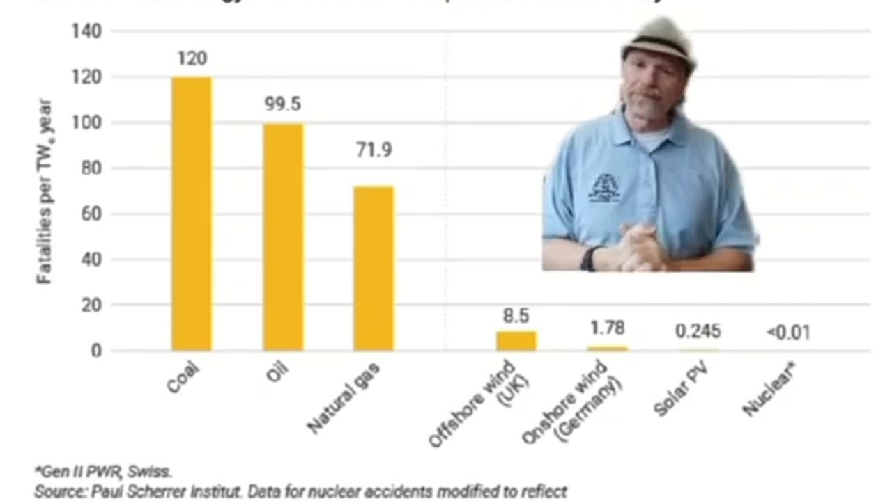 What is the life cycle death rate from different energy sources?