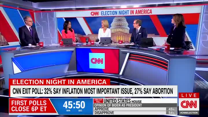 CNN Upset to Learn That American Voters' Top Concerns Don’t Align with Thiers