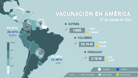 Así va la vacunación en América, hoy 27 de agosto