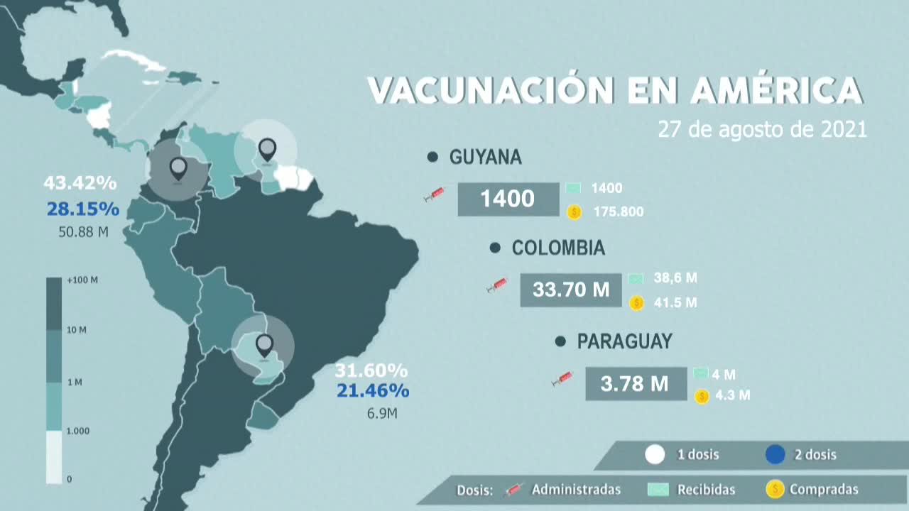 Así va la vacunación en América, hoy 27 de agosto