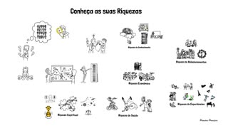 Conheça suas Riquezas