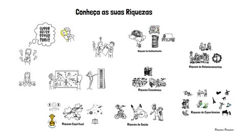 Conheça suas Riquezas