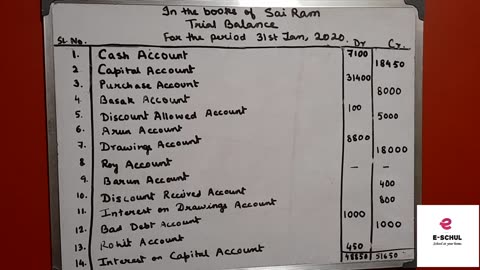 Recording of Transactions (Master Sum 1-Trial Balance )