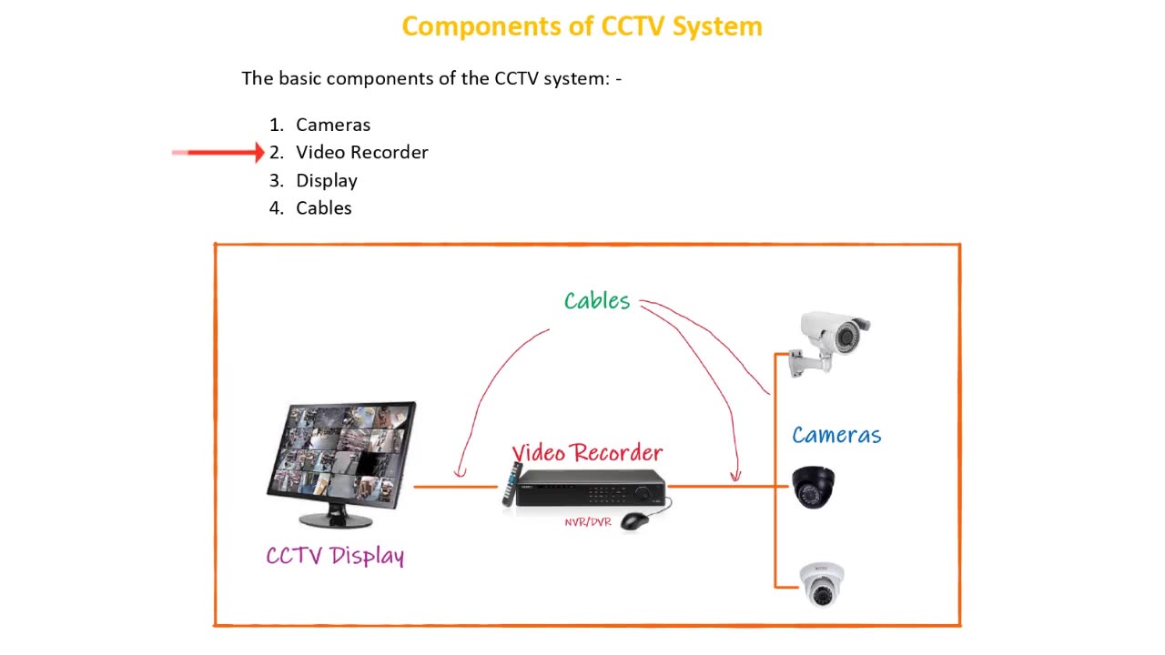 CCTV Security system lecture #3
