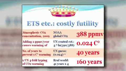 AGW HOAX #2: LORD CHRISTOPHER MONKTON, FEB. 2010 - PT 5 OF 13