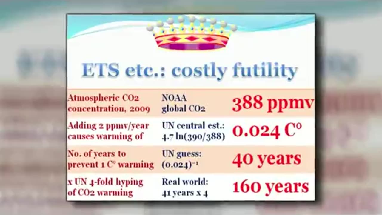 AGW HOAX #2: LORD CHRISTOPHER MONKTON, FEB. 2010 - PT 5 OF 13