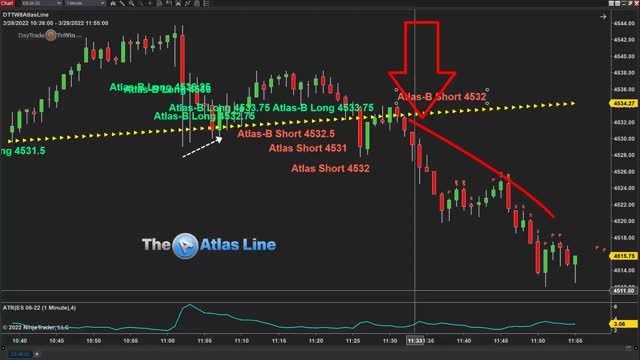 How Did the Atlas Line Software Do Today? Trading Review