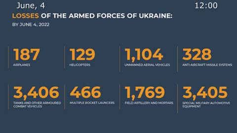 June 04 2022: Russian Defense Ministry Briefing