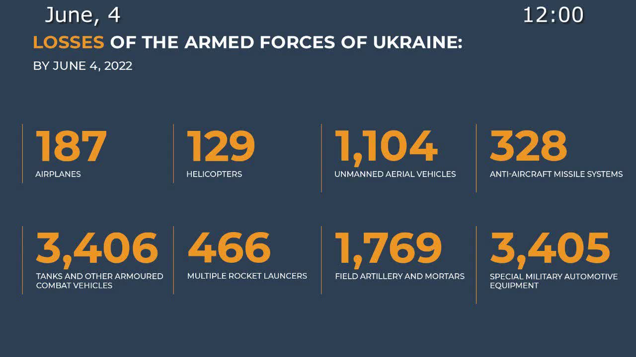 June 04 2022: Russian Defense Ministry Briefing