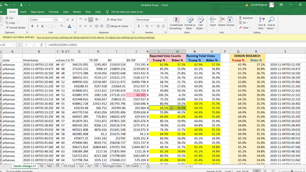 Arkansas' Election Data was also Impacted by the Same Algorithm.