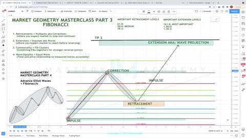 HOW TO USE FIBONACCI