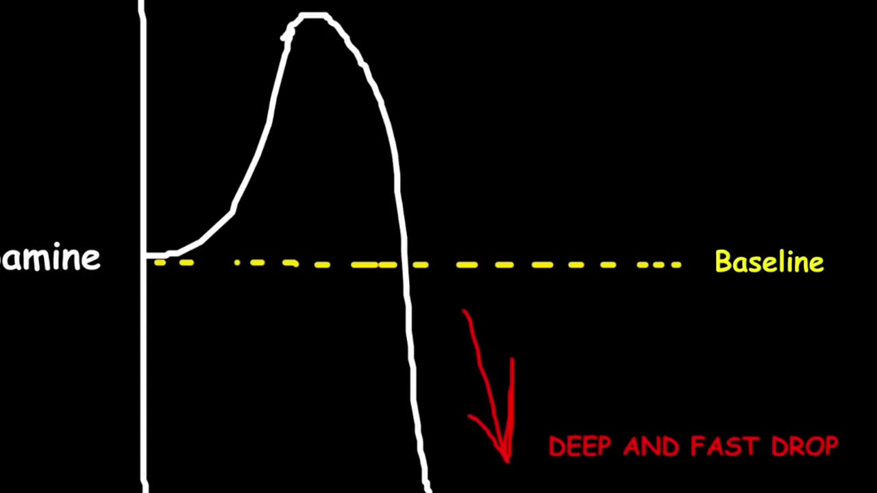 The Dopamine Rollercoaster: Why Instant Gratification Hurts