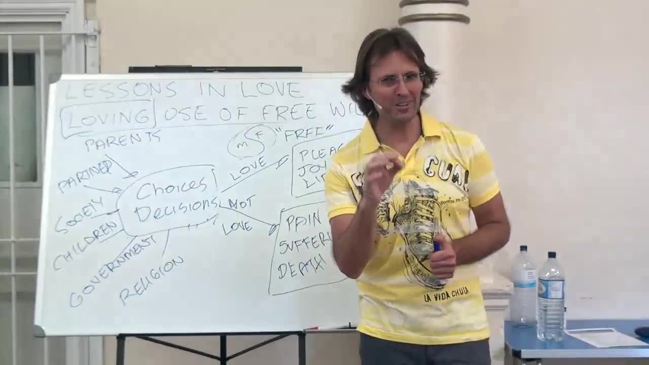 Is Technology the Problem? Impact of Our Will