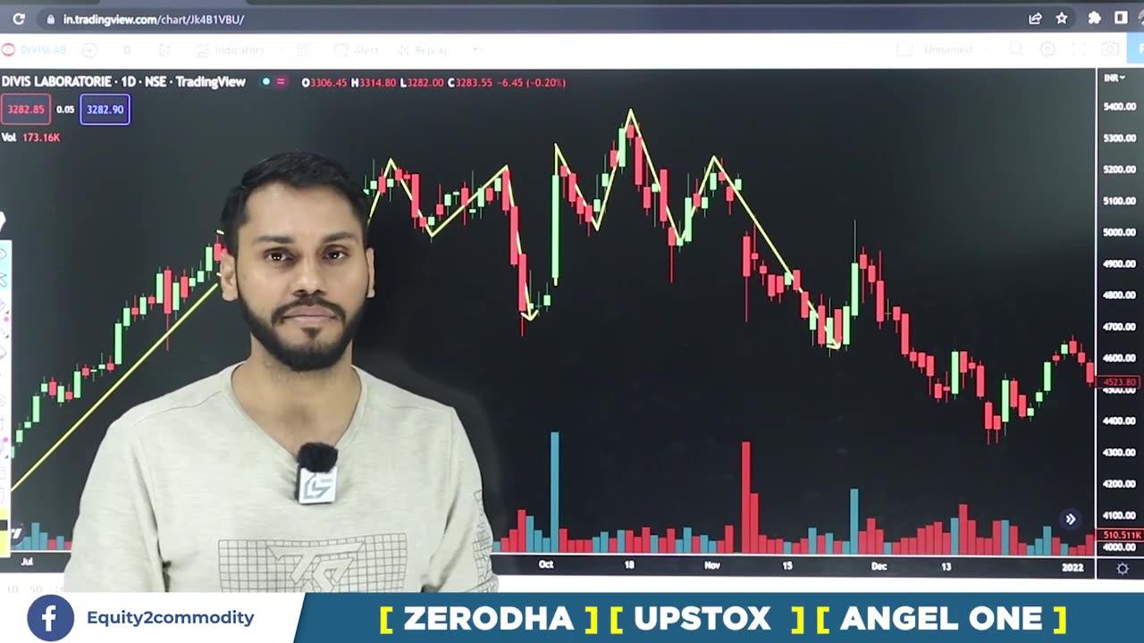 BEST CHART PATTERNS FOR INTRADAY| PROFITABLE CHART PATTERN| BEST CHART PATTERN FOR OPTION TRADING