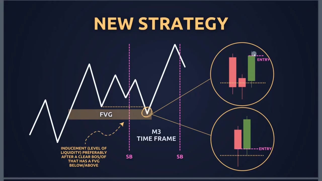 Unveiling the ICT Silver Bullet Strategy: Achieve Unprecedented High Win Rates!