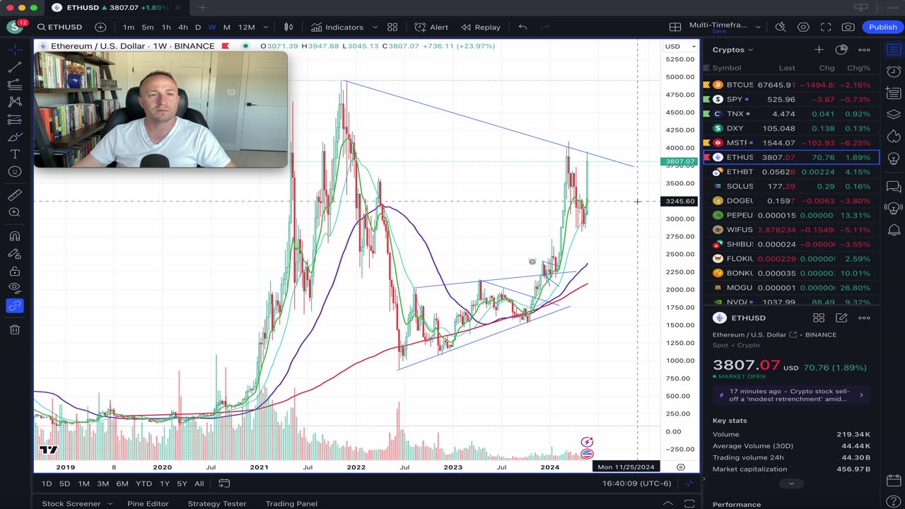 PEPE up 13% on ETH Spot ETF approval v. BTC, DOGE, & Copper retesting Break Outs