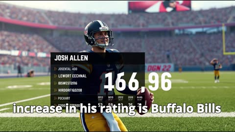 Madden 25 NFL Player Ratings Update Revealed #usa #news