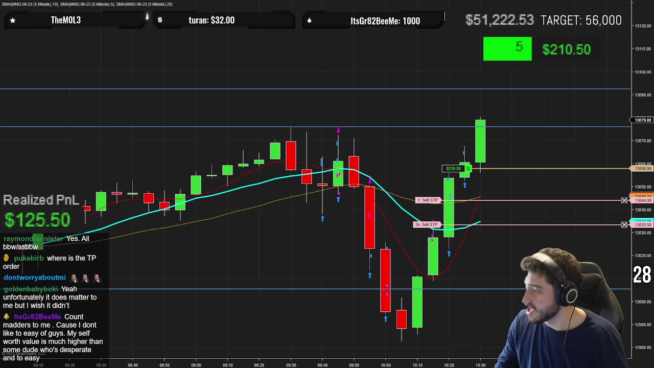 Daytrading Nasdaq (04/21)