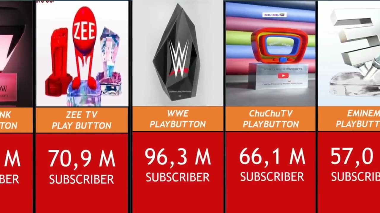 How many subscriptions and no plays?