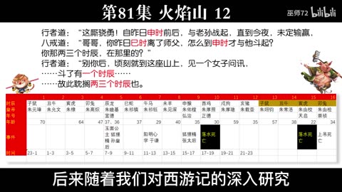 西游真相解读81（火焰山，明朝，清朝，朱棣，朱元璋，明英宗，明武宗，狐狸精，牛魔王，铁扇公主）