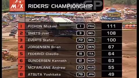 2003 MXGP -Gorna Rositza, Bulgaria | Round 5