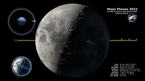 The Moon is closest to Earth