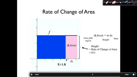 MAT 271 Mon Aug 30: Integral Meaning & Area Accumulation Intro