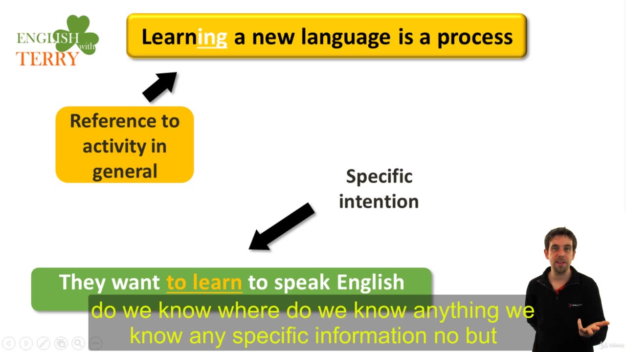 Introduction to Gerunds and infinitives