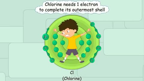 Understand Ionic bond in animated way