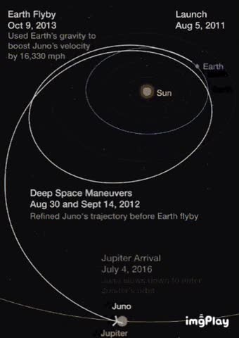 Solar System Gif! 🌎