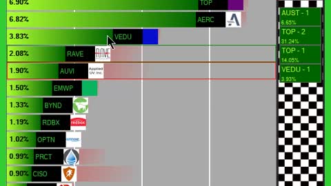 New Way to see Stock Market data