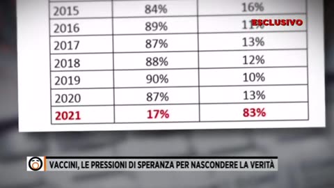 AIFA ha impedito il ritiro dei lotti di vaccino segnalati per effetti letali