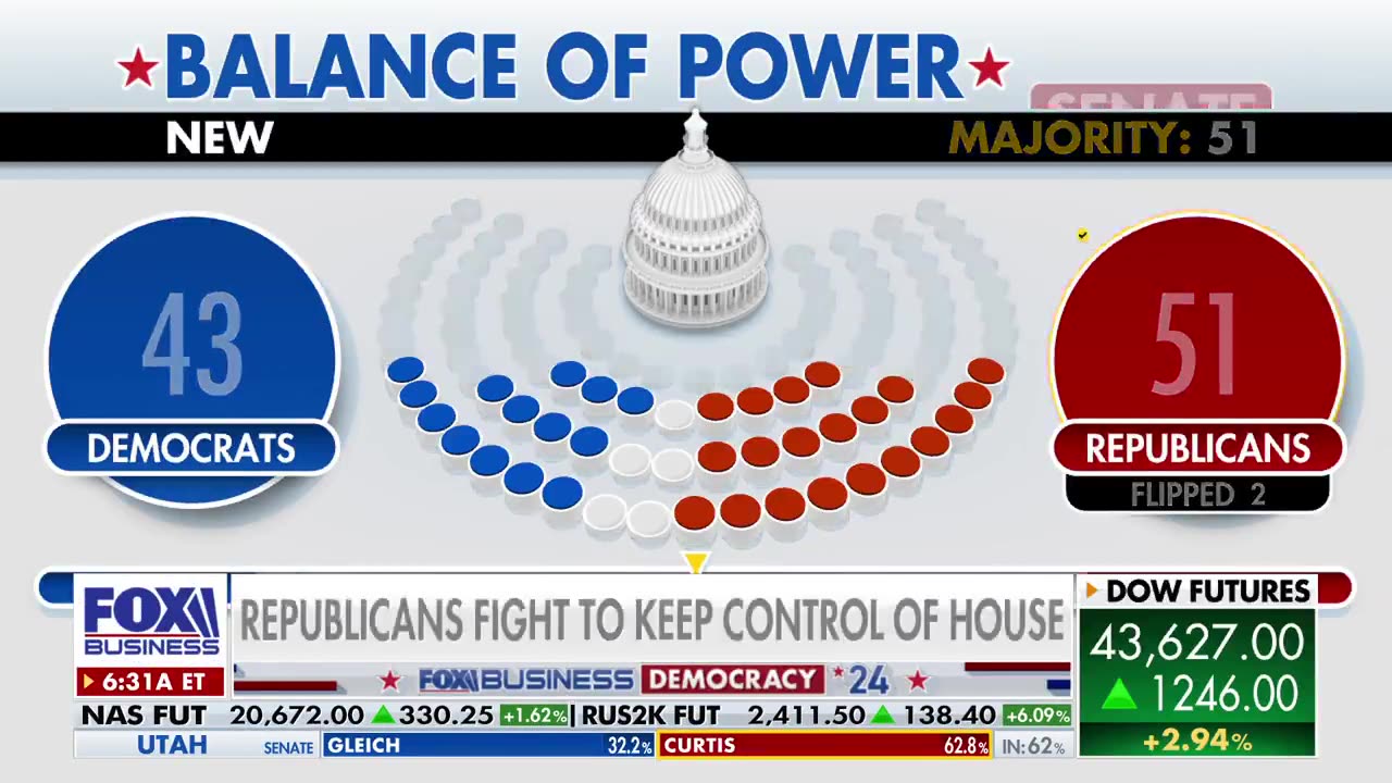 Rep. Buddy Carter and Rep. Dan Meuser break down Trump's victory in Georgia and Pennsylvania