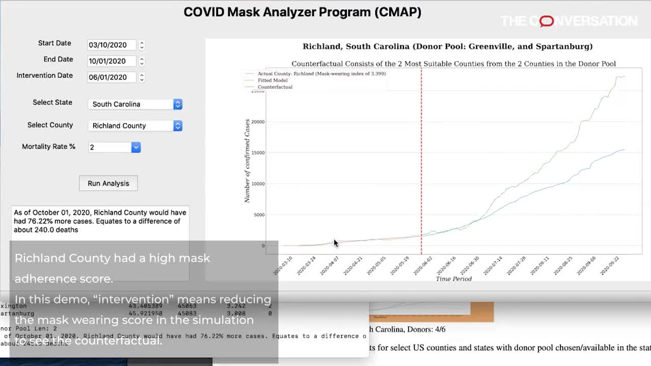 A new data driven model shows that wearing masks saves lives-- the earlier you start, the better