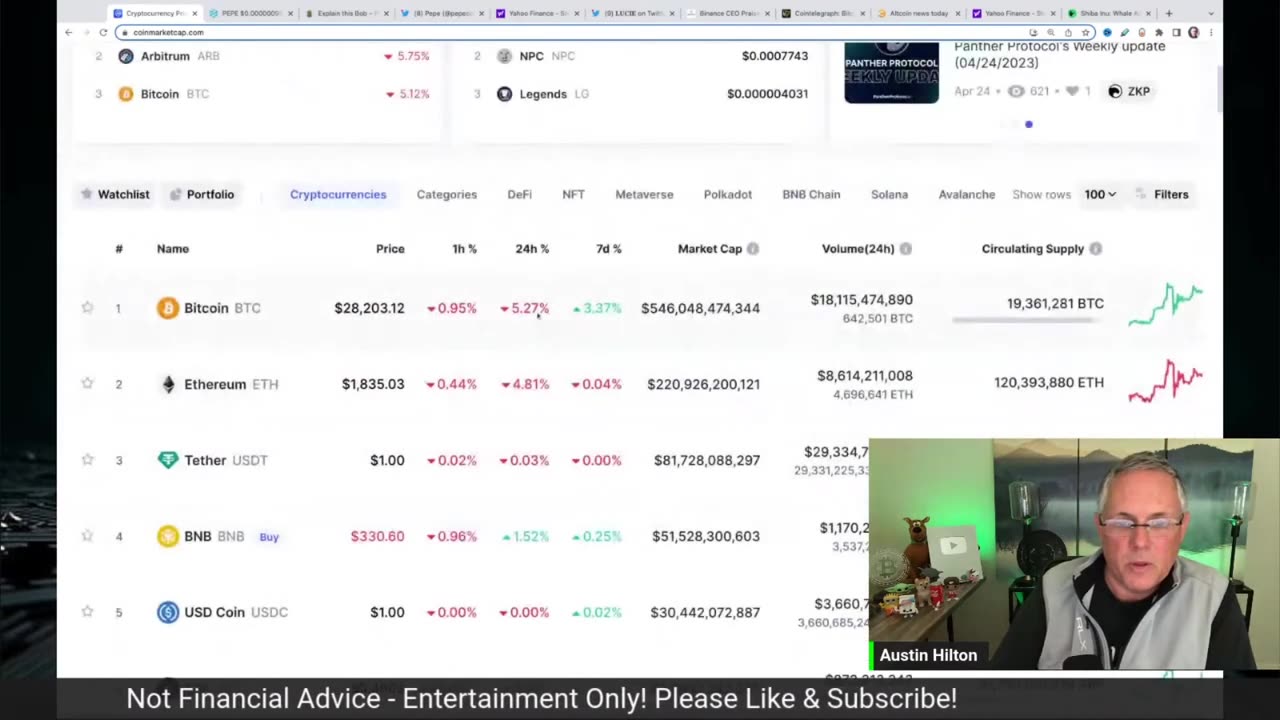 Crypto Market Scared Right Now