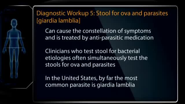 Bates’ Visual Guide To Physical Examination Videos 2022 OSCE Clinical Skills vomiting