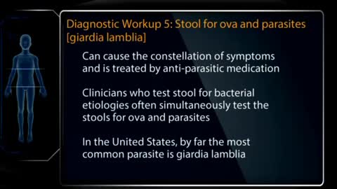 Bates’ Visual Guide To Physical Examination Videos 2022 OSCE Clinical Skills vomiting