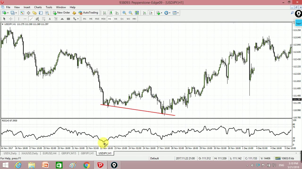 Forex Trading Advance Complete Course Chapter 12 Practical in Urdu full