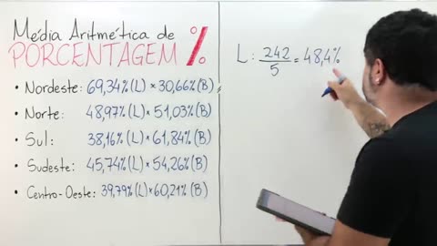 Prova aritmética da fraude eleitoral