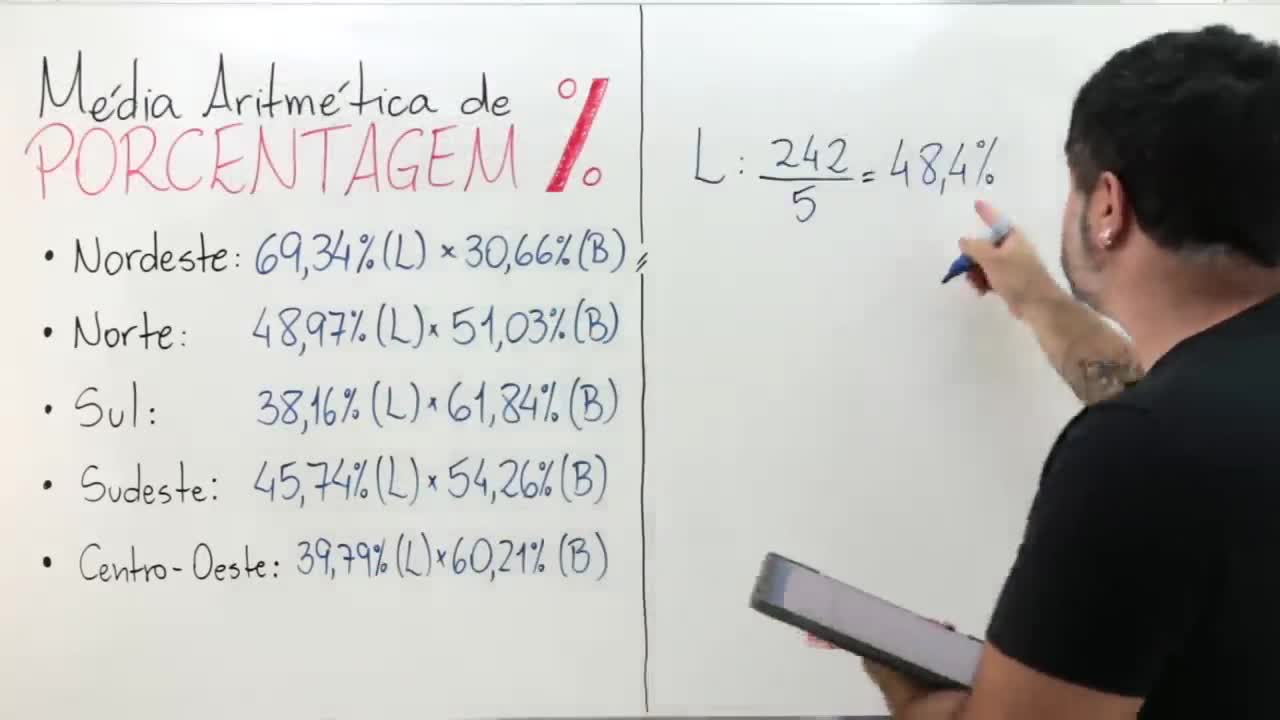 Prova aritmética da fraude eleitoral
