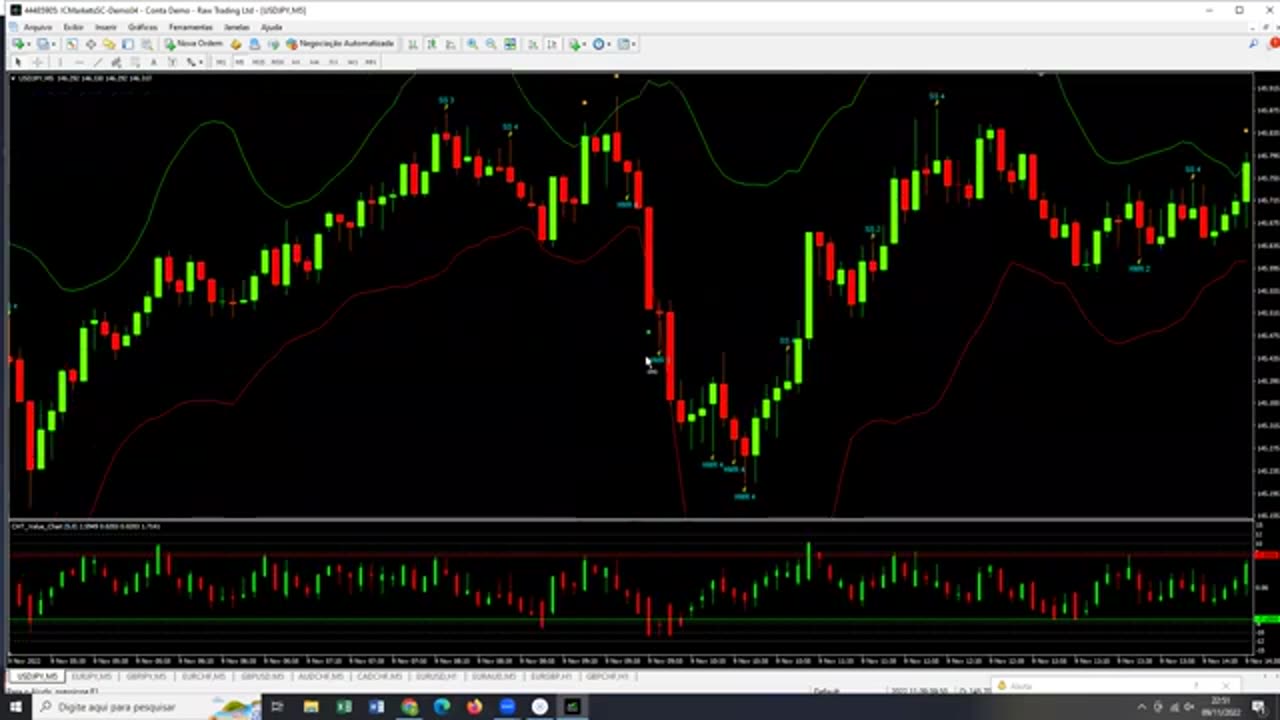 Indicador Enganoso - O Último Trader - AULA 13