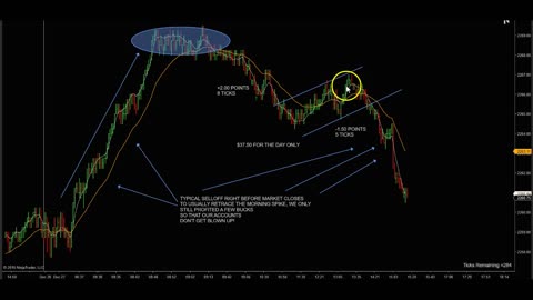 Daily Recap SP 500 12-27-2016