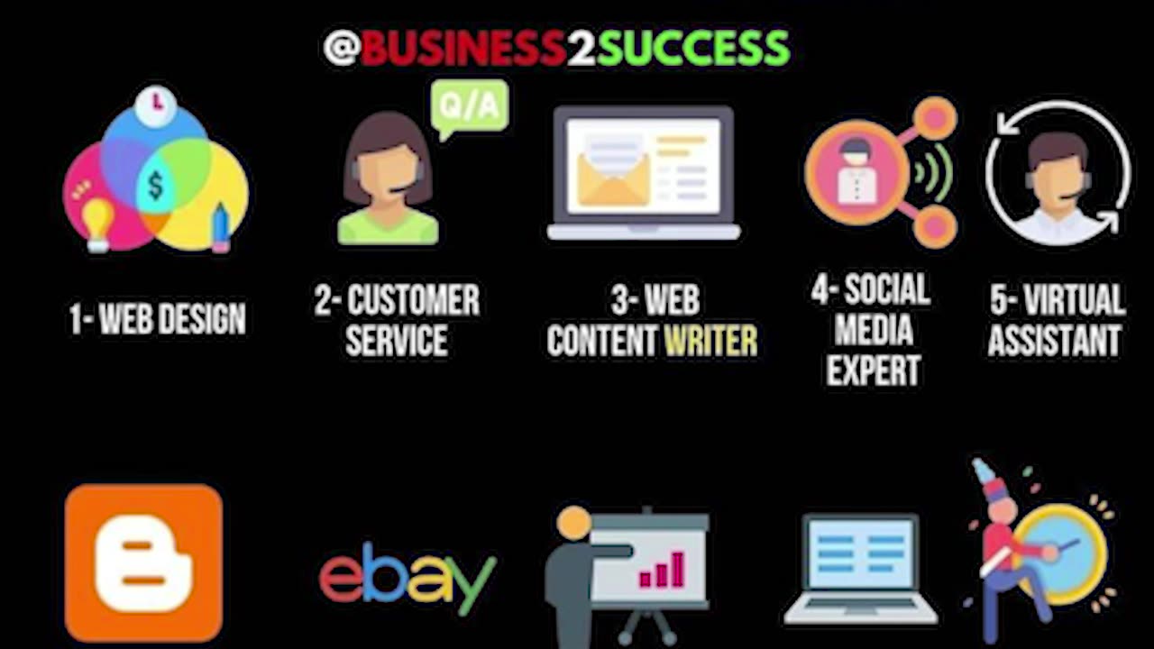 Simple way to earn big Money | Educational Clips