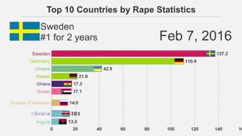 honey sweden stats