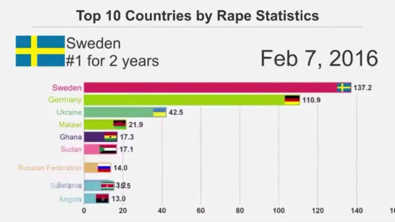 honey sweden stats