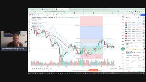 #Criptovalute : a quando la #decorrelaizone dalle #Borse per #BTC #ETH #XRP ed #Altcoin ?