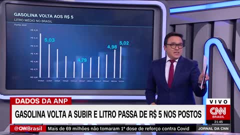 Preço médio do litro da gasolina sobe em novembro e chega a R$ 5,30 | JORNAL DA CNN