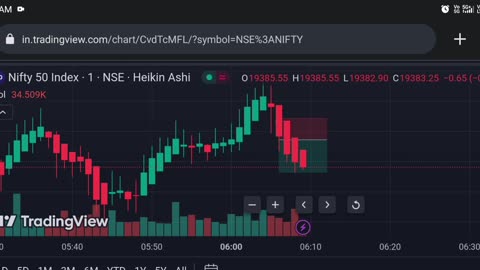 First Day Trading Live On Phone