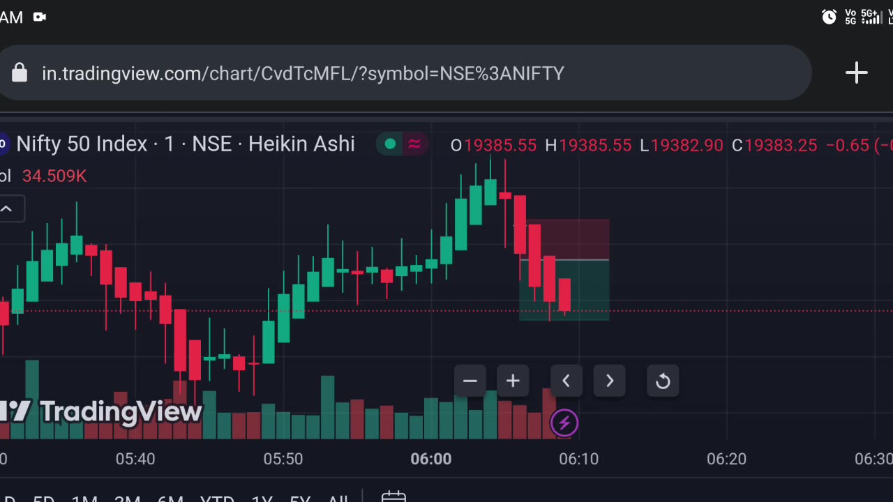 First Day Trading Live On Phone